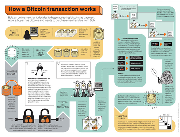 Infografía Bitcoin