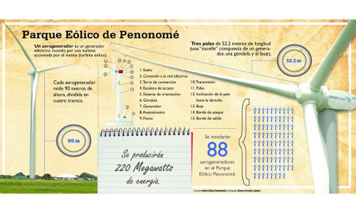 Panamá-eólico